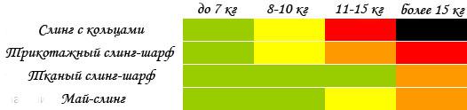 Слинг по весу ребенка
