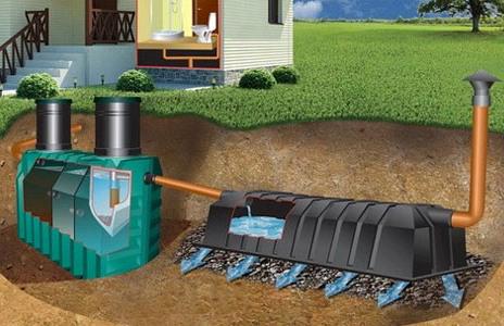 Особенности автономной канализации для загородного дома